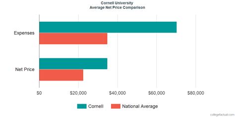 Net Price Calculator